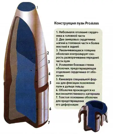 Южноафриканские патроны-3.jpg