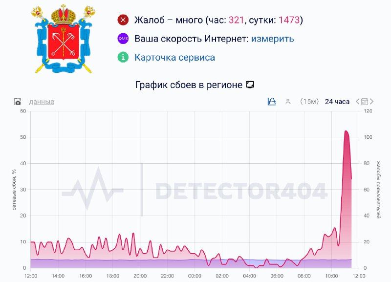 Изображение поста 1