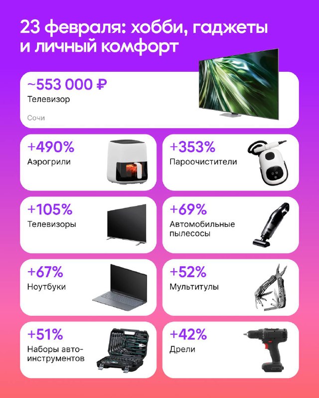 Изображение поста 3