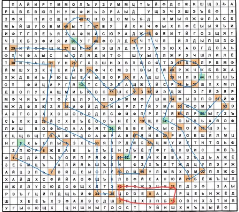 Изображение поста 3