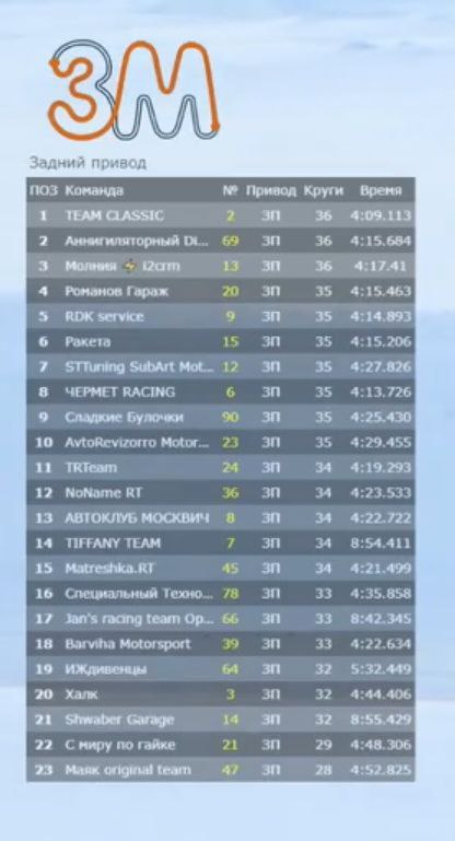 Изображение поста 4