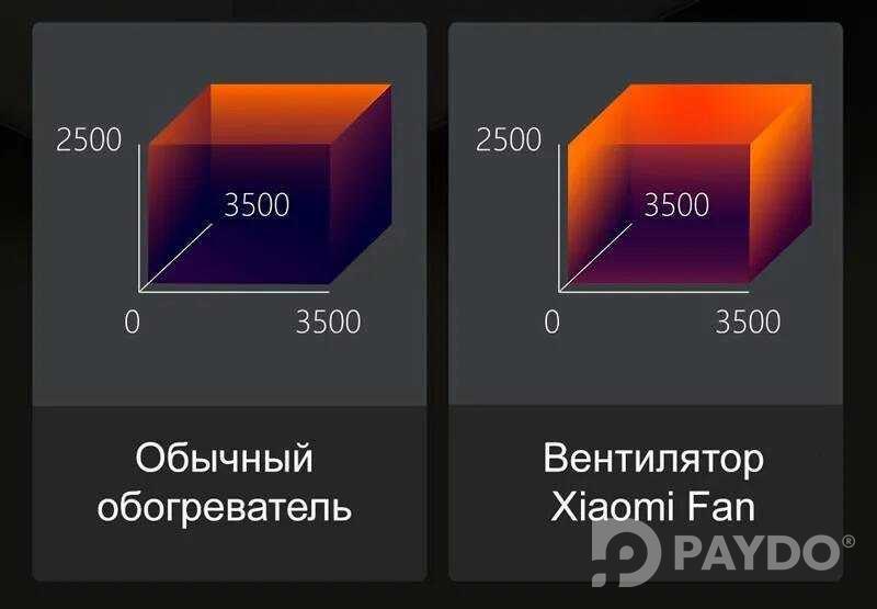 Вентилятор-обогреватель Xiaomi Mijia DC Inverter Dual Season Fan