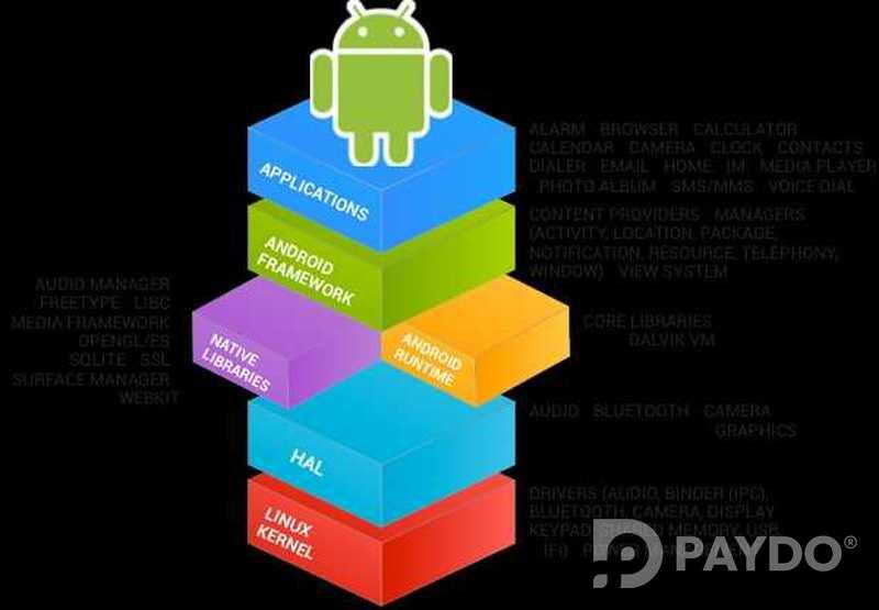 Создание Android и IOS - айфон приложений