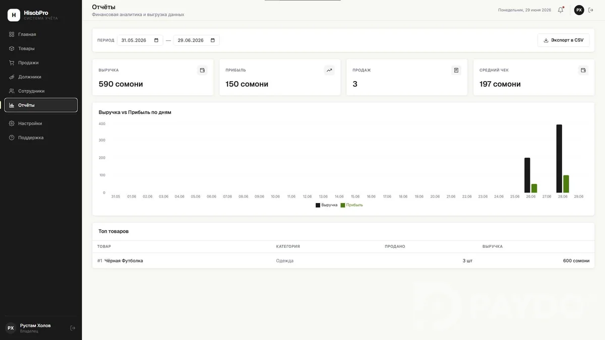 Ноутбук + телефон — всё, что нужно для управления магазином.