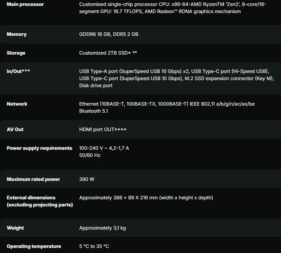 PS5 Pro получила на 2 ГБ оперативки больше оригинальной PS5