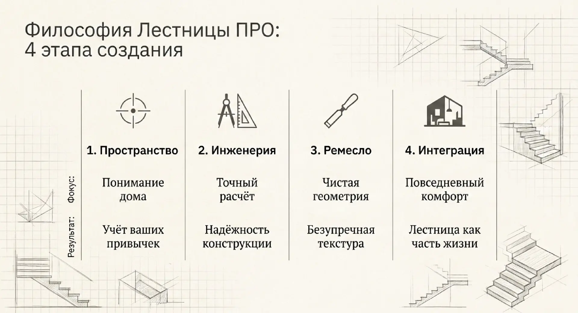Как рождается лестница, которая становится частью дома?