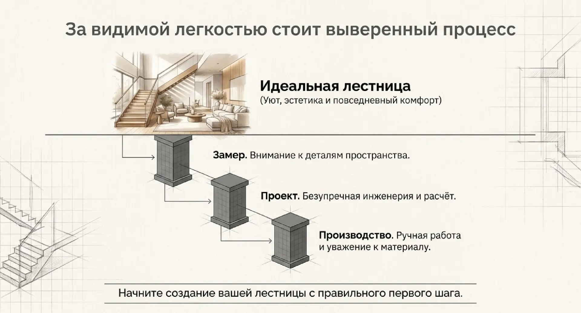 Как рождается лестница, которая становится частью дома?