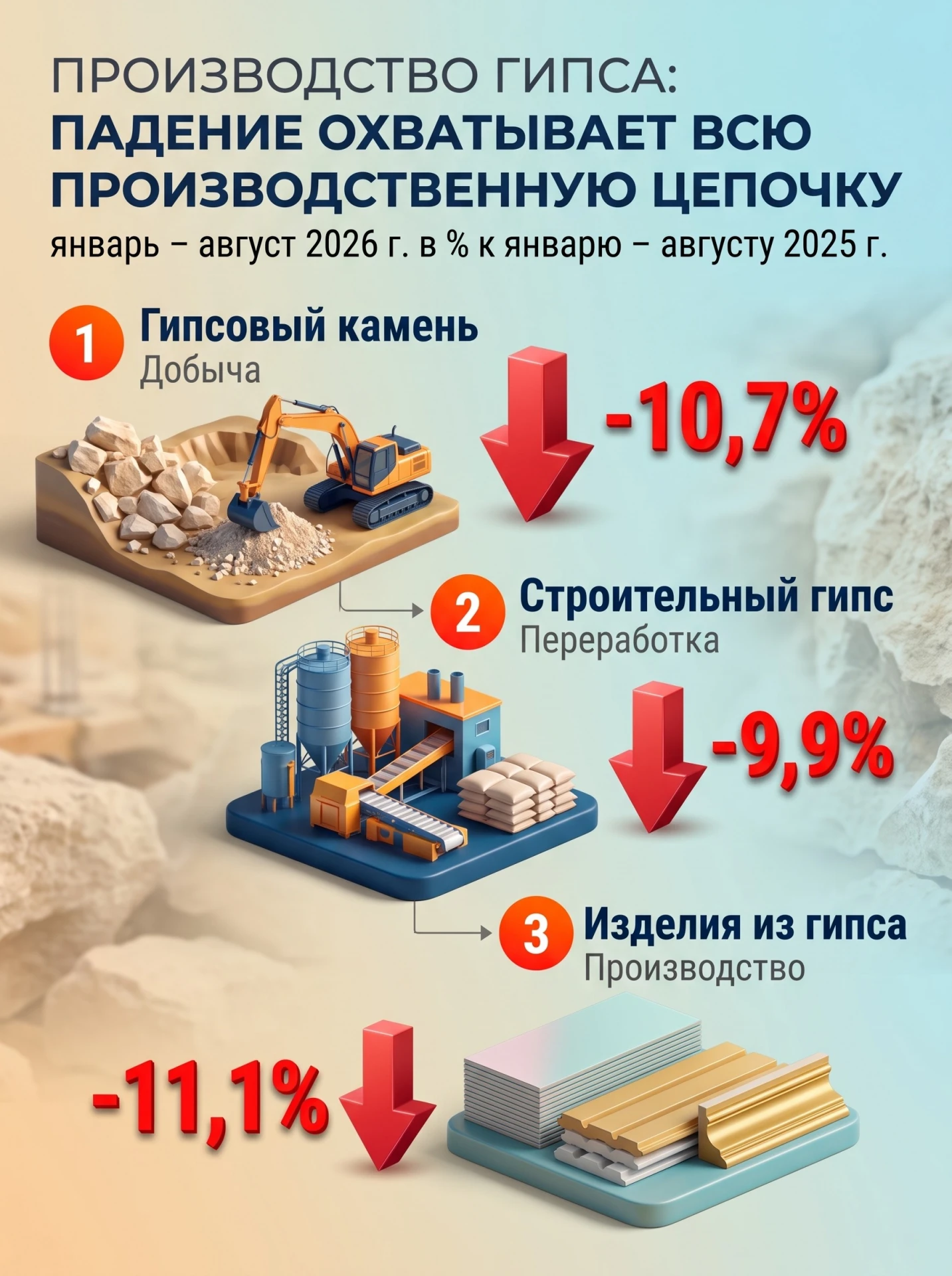 📊 Рынок гипса в августе 2026: краткие итоги