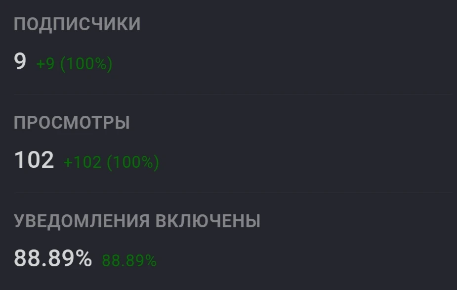 Новость магазина