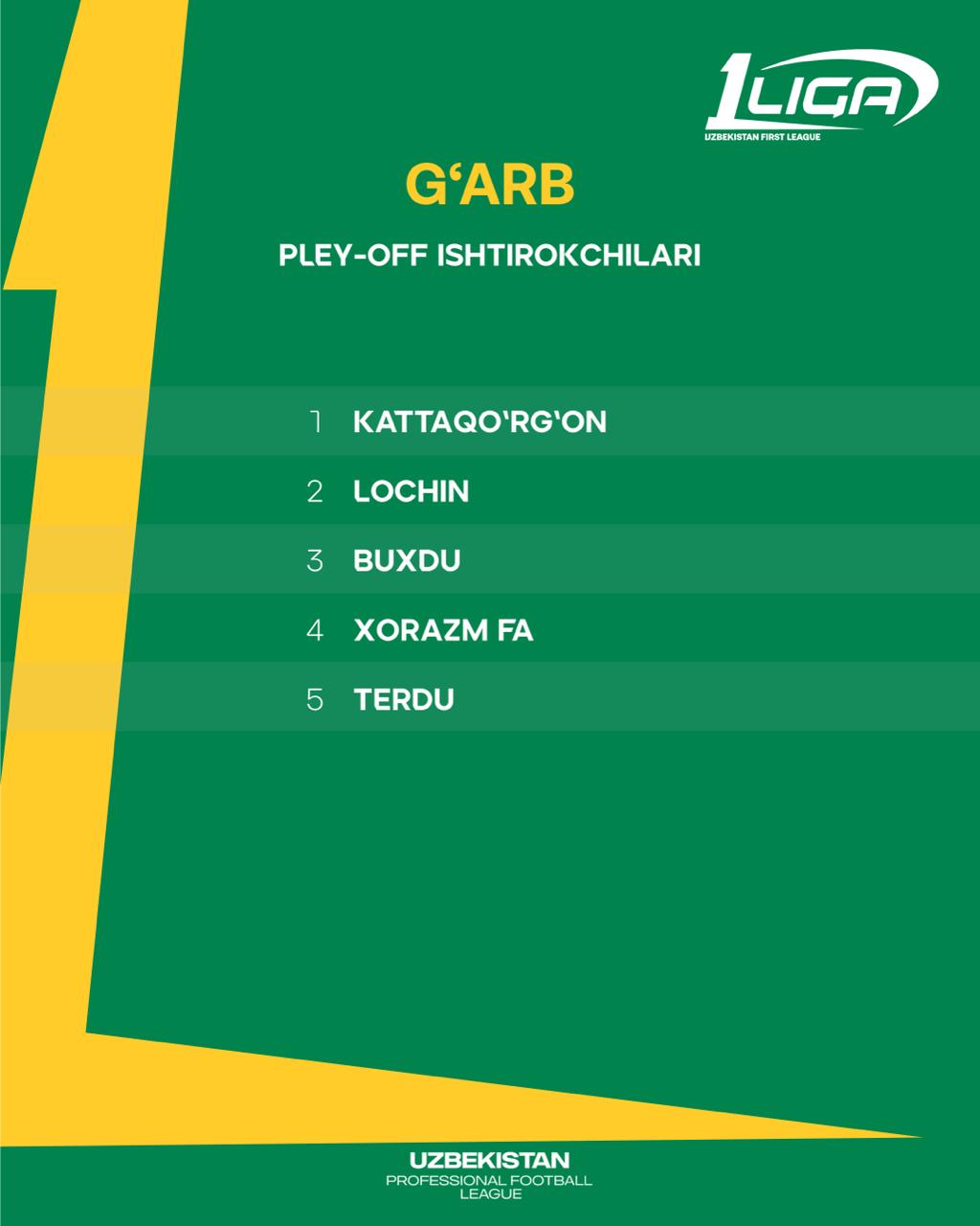 Birinchi liganing Gʻarbiy mintaqasi o‘yinlari yakunlandi