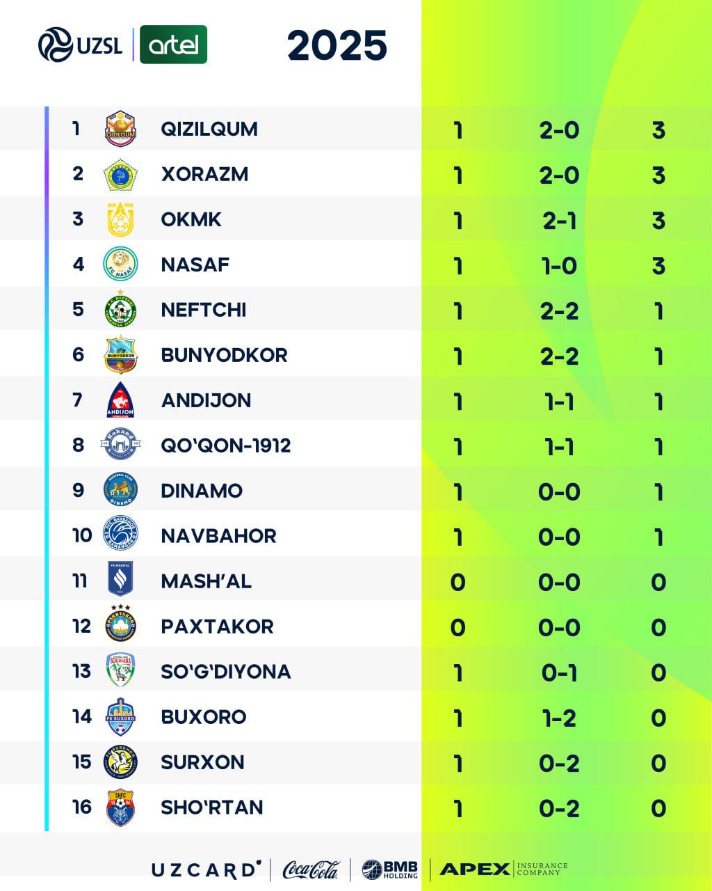 Superleague Standings After Matchweek 1