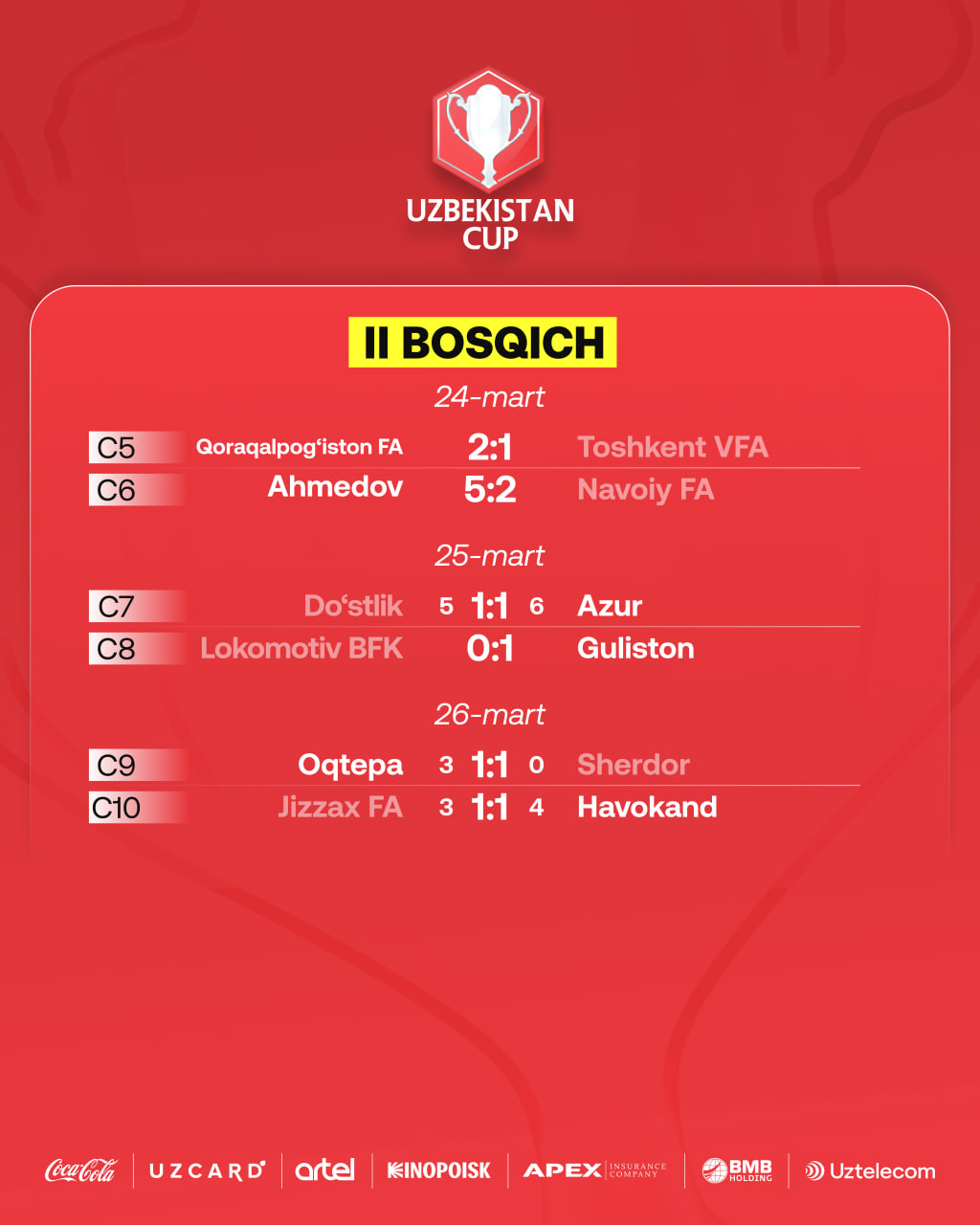 O‘zbekiston kubogi saralashi. Hal qiluvchi bosqichning barcha ishtirokchilari ma’lum