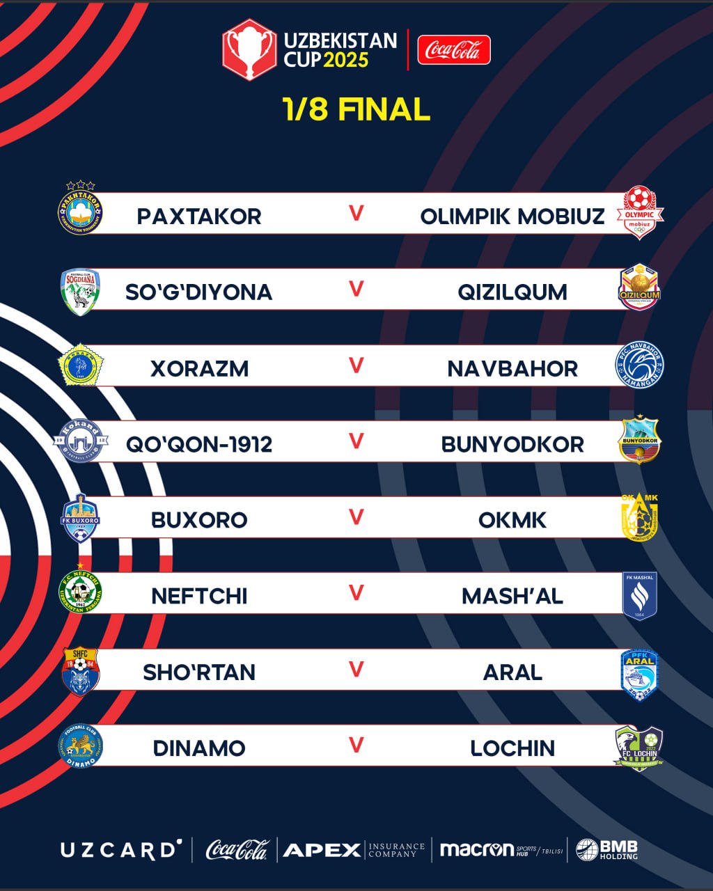 O‘zbekiston kubogi. 1/8 finalga qur’a tashlandi