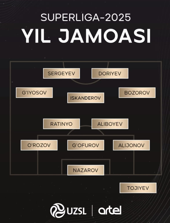 Superliga 2025-yilgi mavsum ramziy terma jamoasi