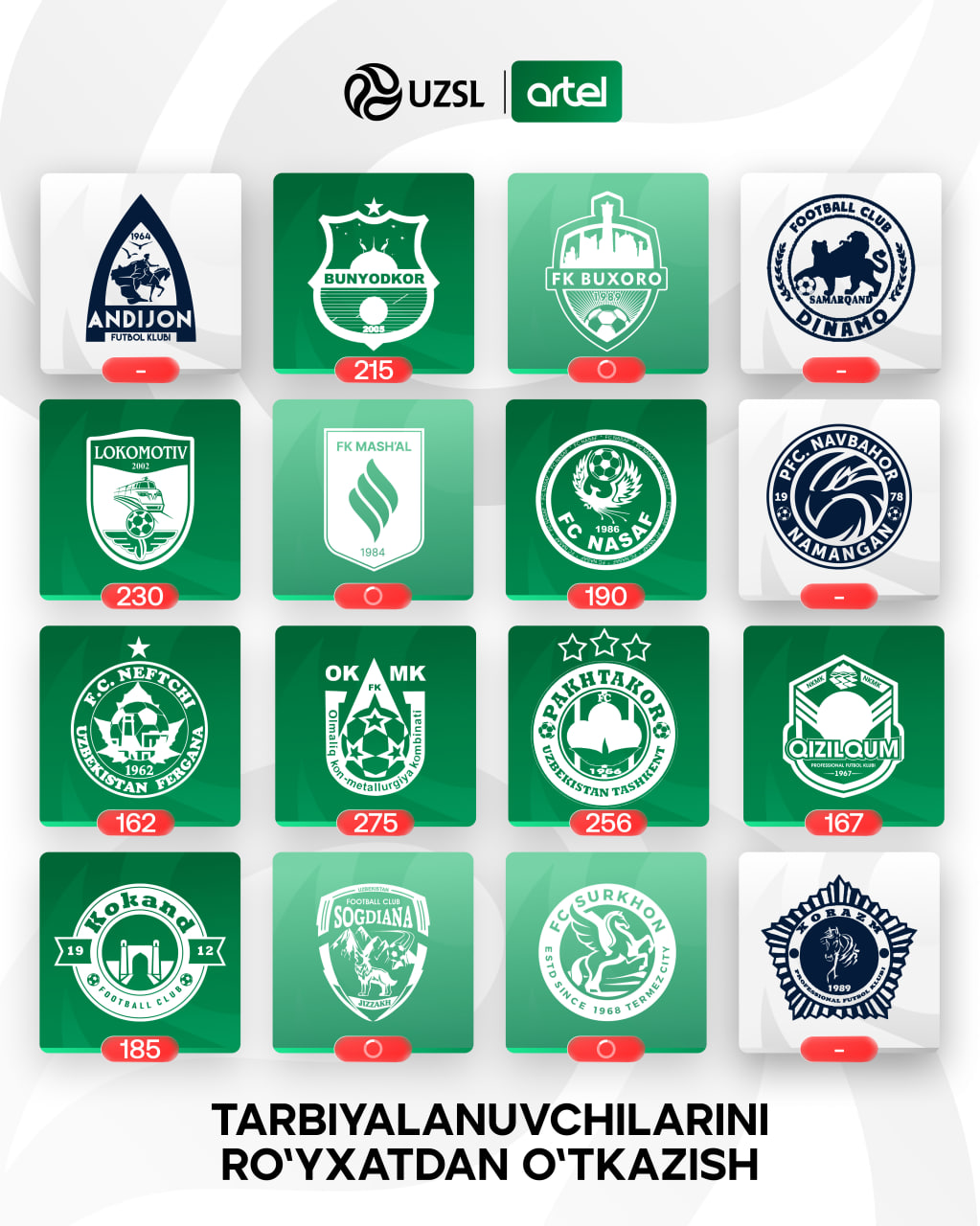 Lokomotiv ham tarbiyalanuvchilarni ro‘yxatdan o‘tkazish bo‘yicha talabni bajardi