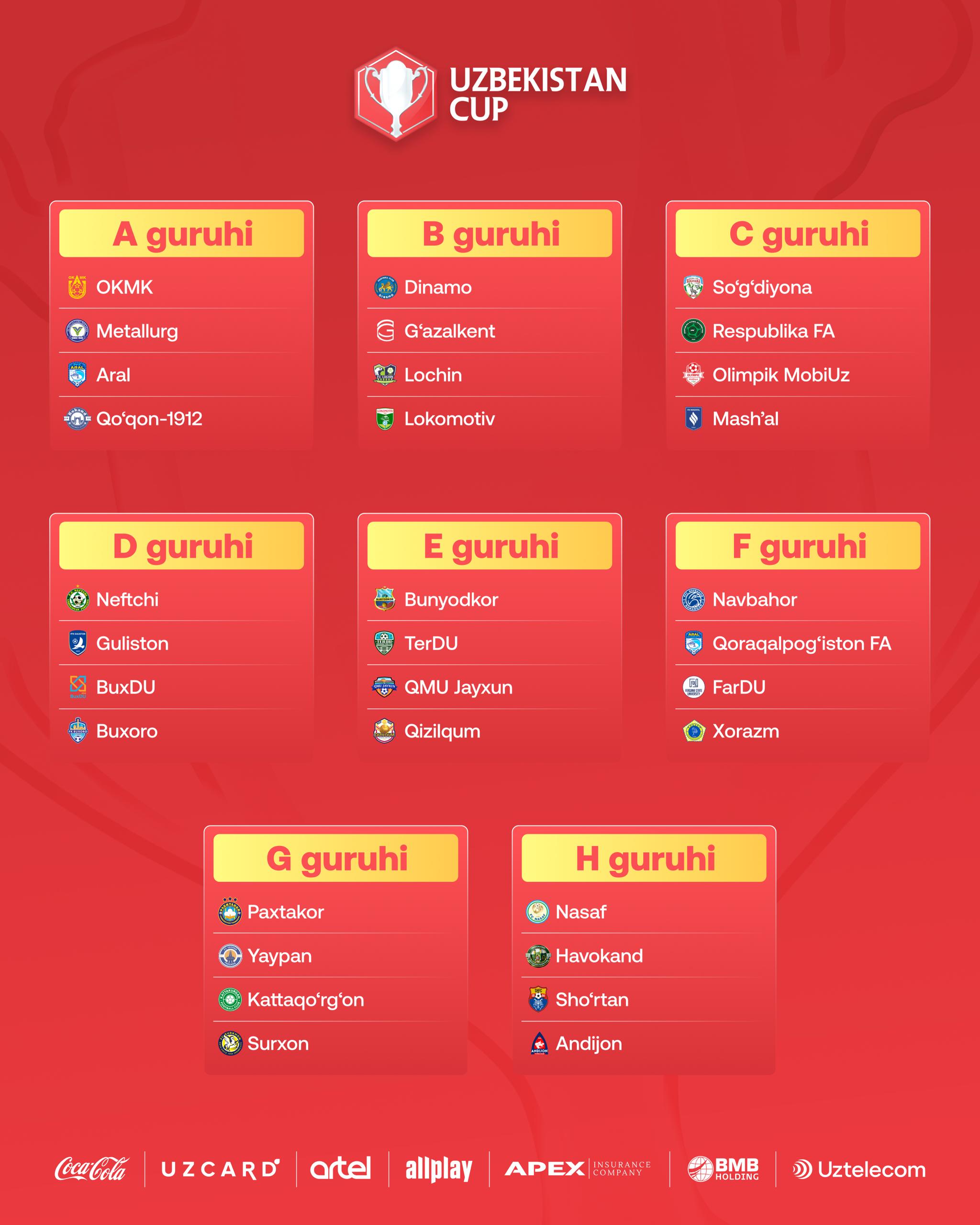 O‘zbekiston kubogi. Guruh bosqichiga qur’a tashlandi