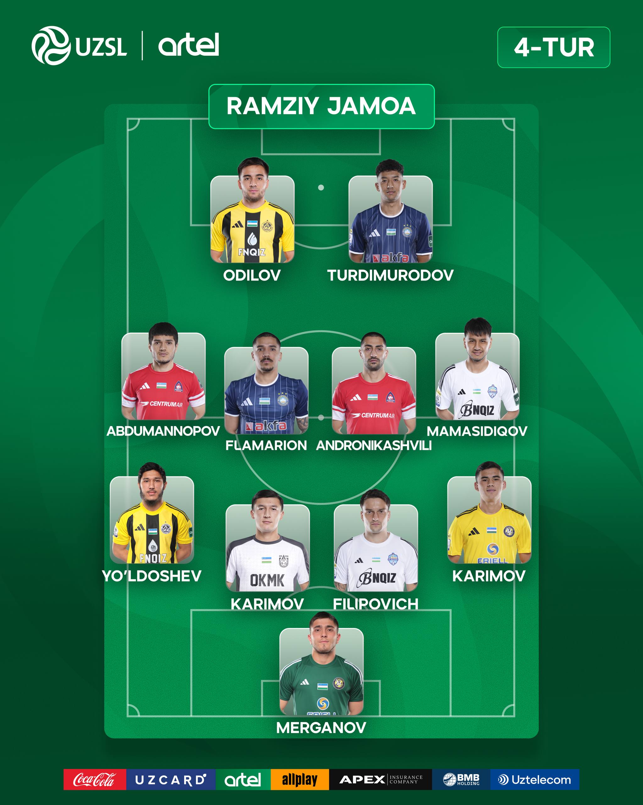 Superliga. 4-tur ramziy terma jamoasi