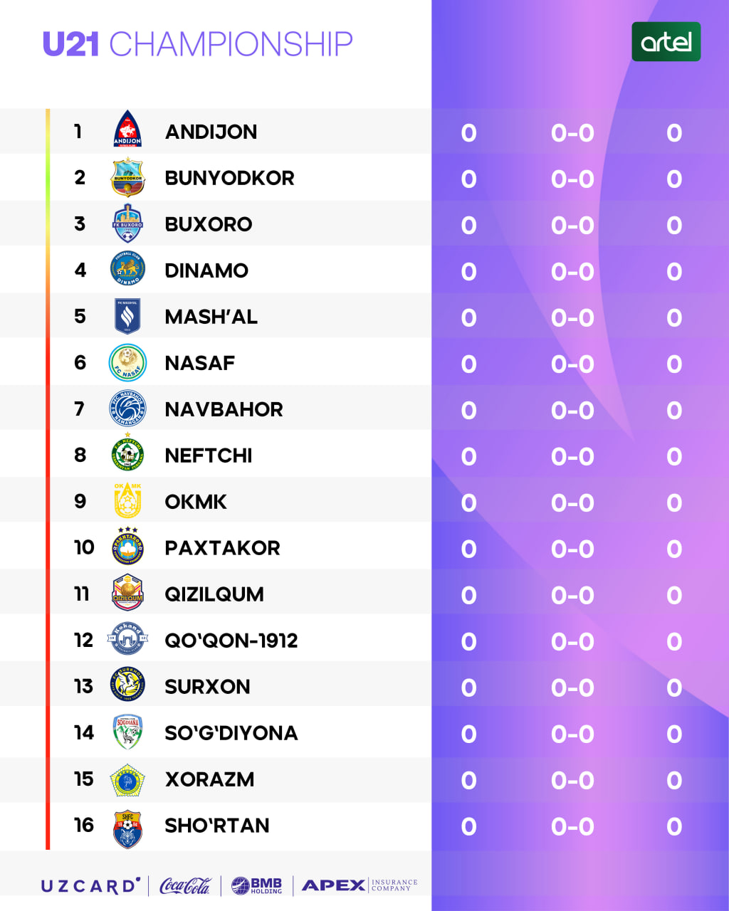 U21 chempionati. Liga o‘z yoshlari kelajagiga befarq klublarga chora ko‘rishni boshladi