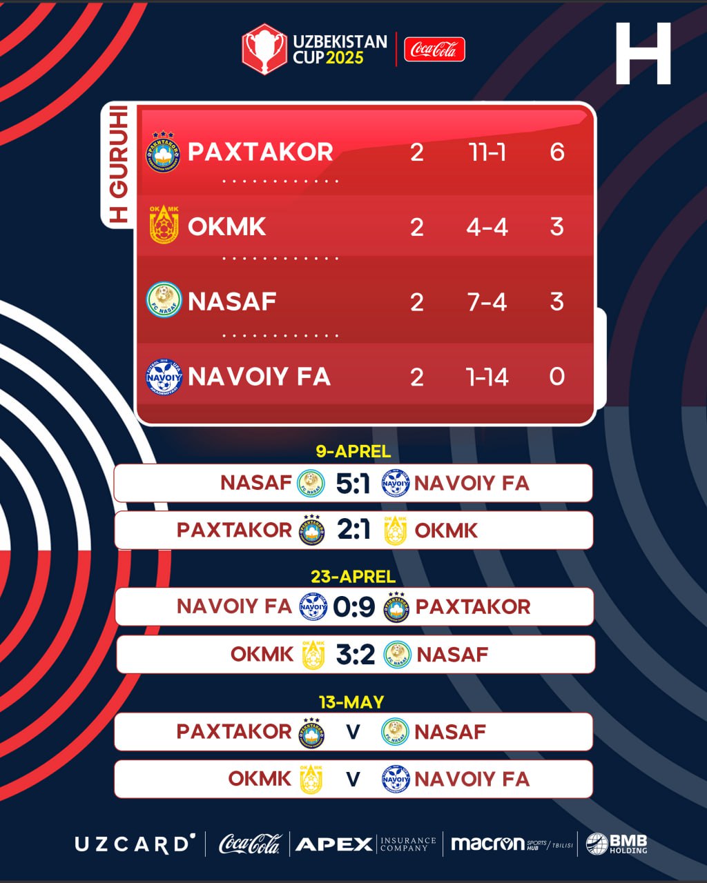 OKMK Completes Fantastic Comeback Against Nasaf, Keeps Uzbekistan Cup Hopes Alive