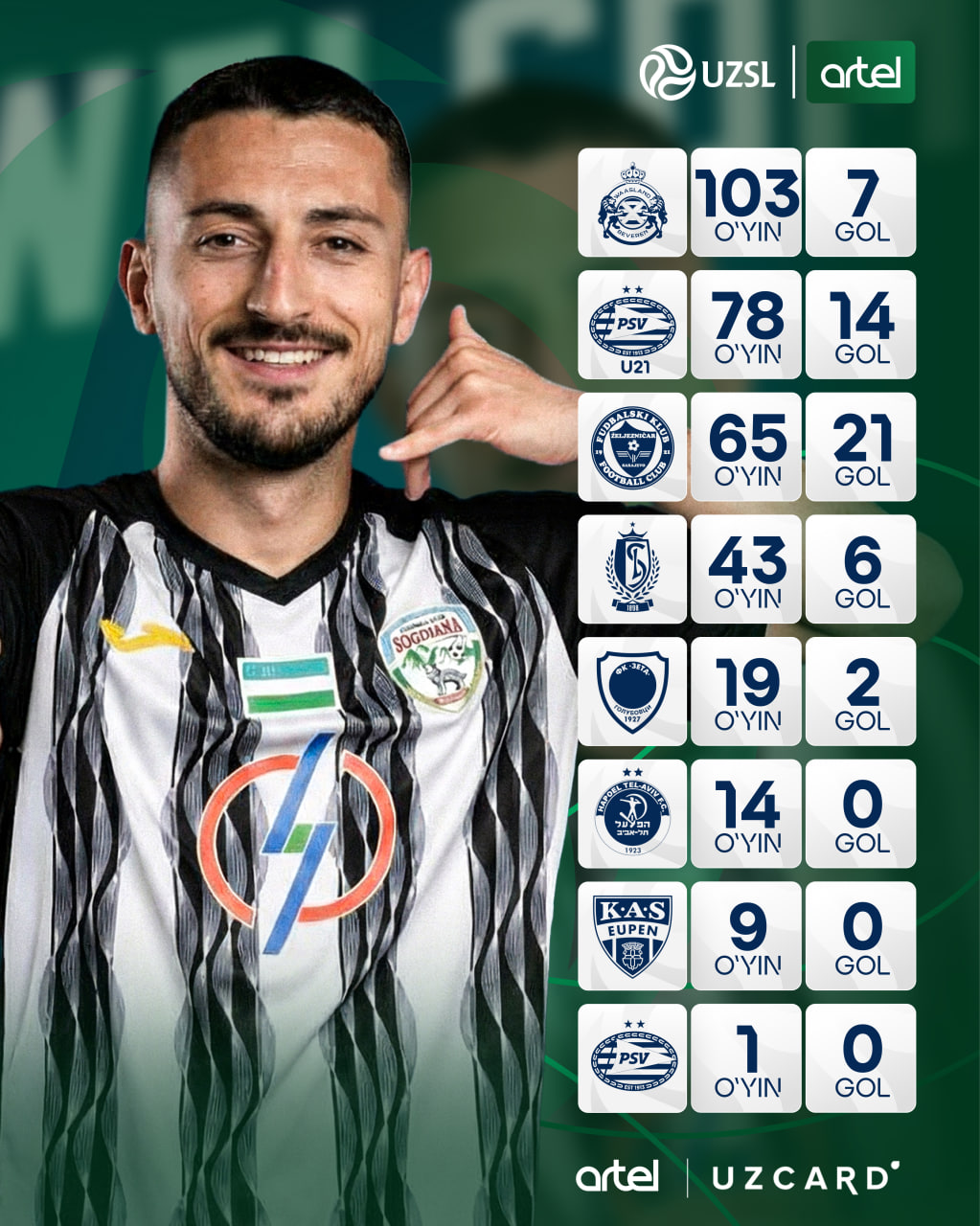 So‘g‘diyona jamoasi bilan shartnoma imzolagan Aleksandr Bolyevichning faoliyatiga nazar tashlaymiz