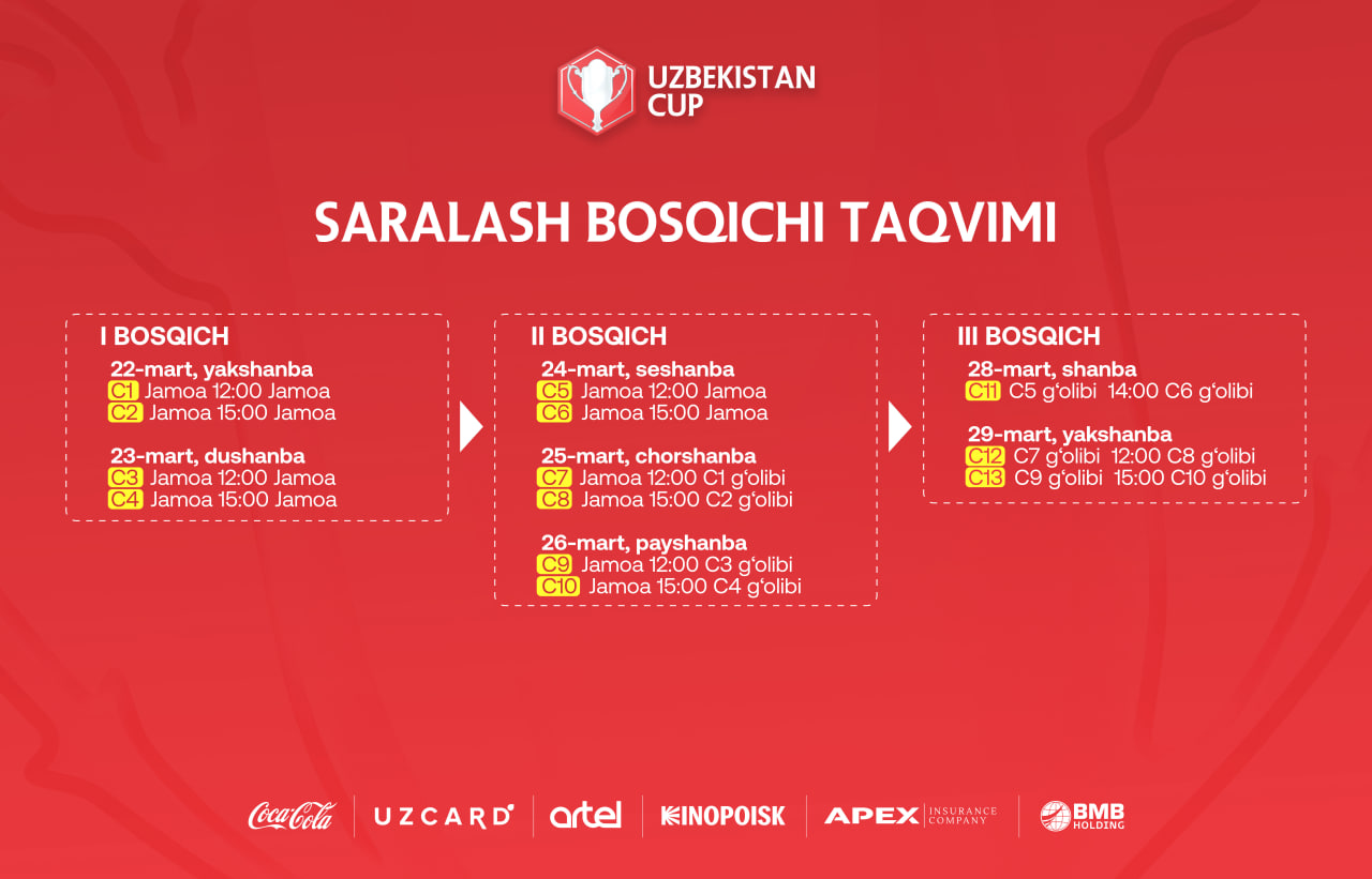 O‘zbekiston kubogi. Saralashda 16 jamoa ishtirok etadi