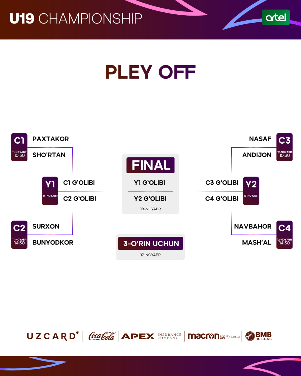 U19 Chempionati. Pley-off bahslari 11-17-noyabr sanalarida Toshkent shahrida bo‘lib o‘tadi