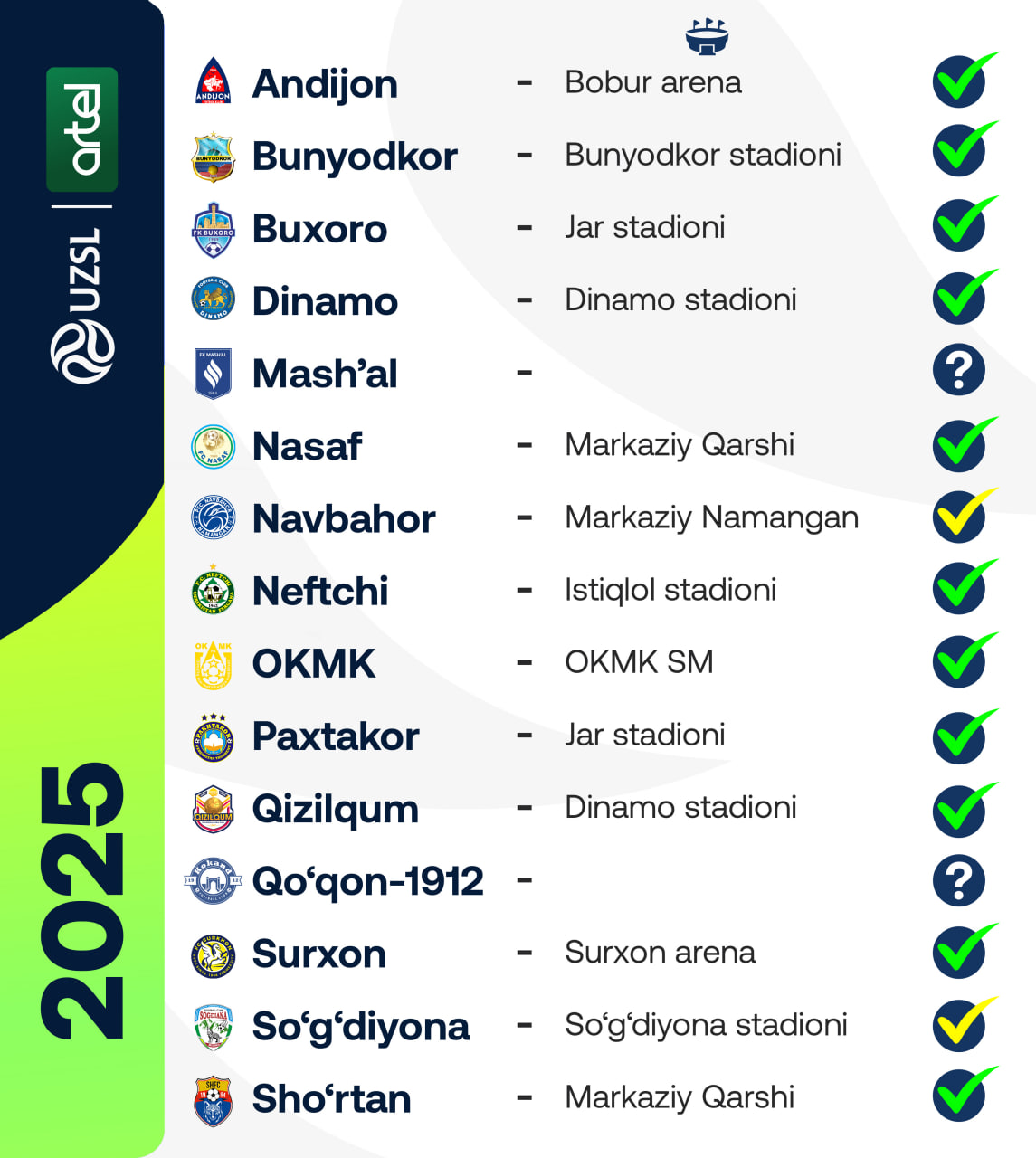 Andijon 2025-yilgi mavsumni Bobur arena stadionida o‘tkazadi