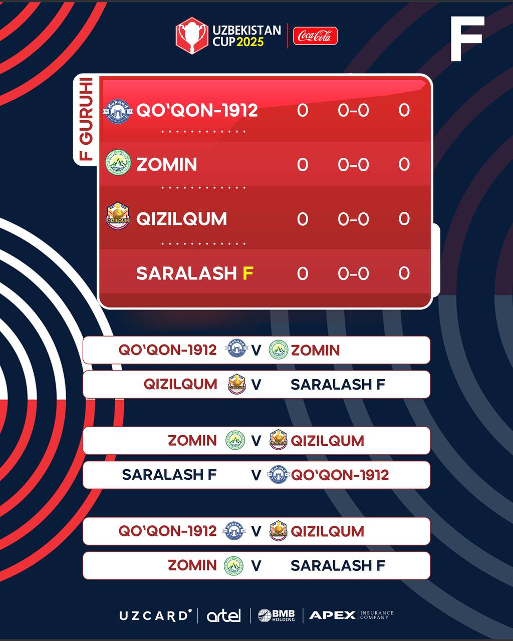 Uzbekistan Cup: Group Stage Draw Held!