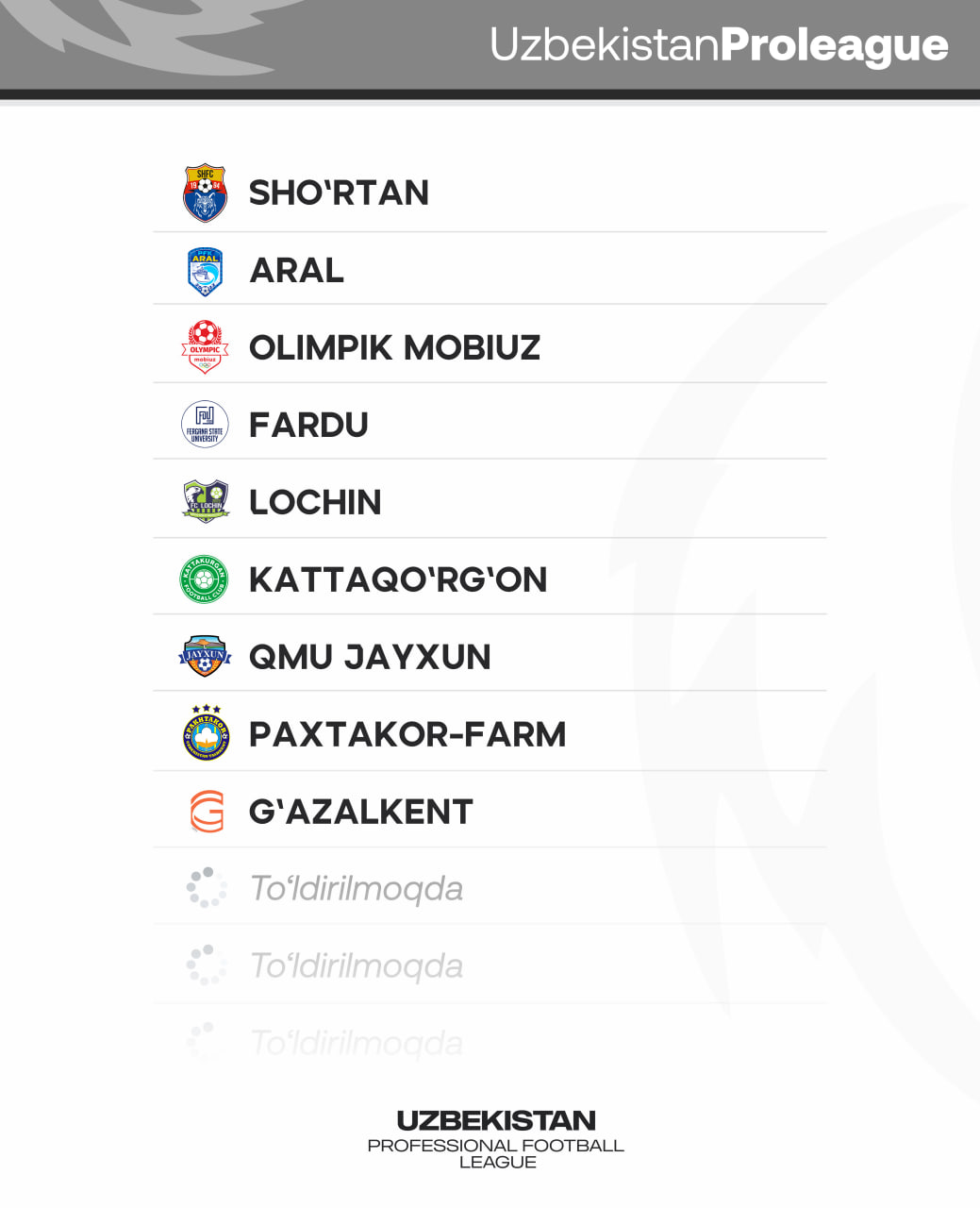 Gʻazalkent Proliga uchun talab etilgan hujjatlarni rasmiylashtirdi