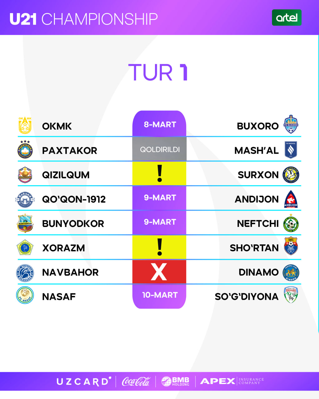 U21 chempionati. Liga o‘z yoshlari kelajagiga befarq klublarga chora ko‘rishni boshladi