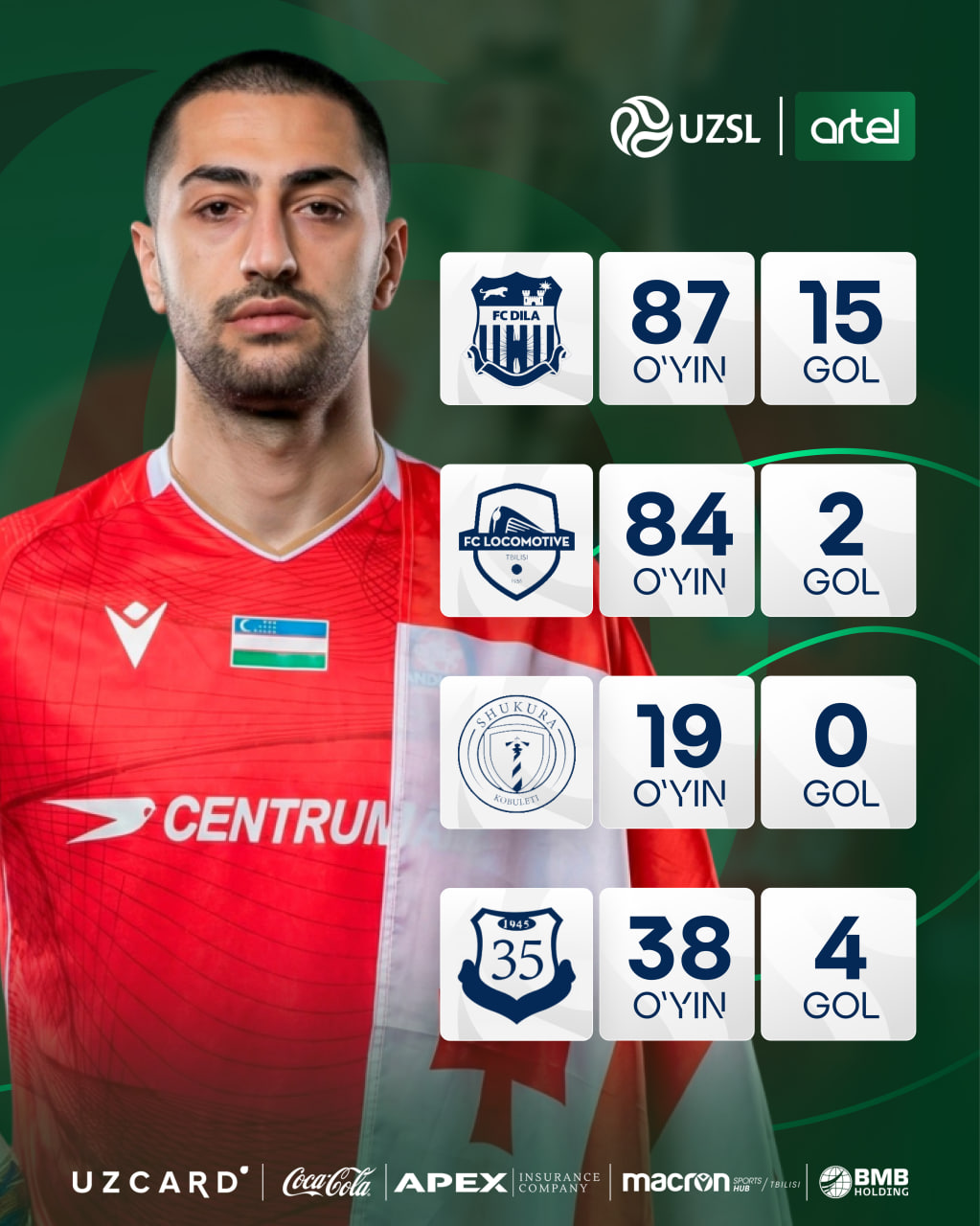 Andijon jamoasi bilan shartnoma imzolagan Aleksandr Andronikashvilining faoliyatiga nazar tashlaymiz