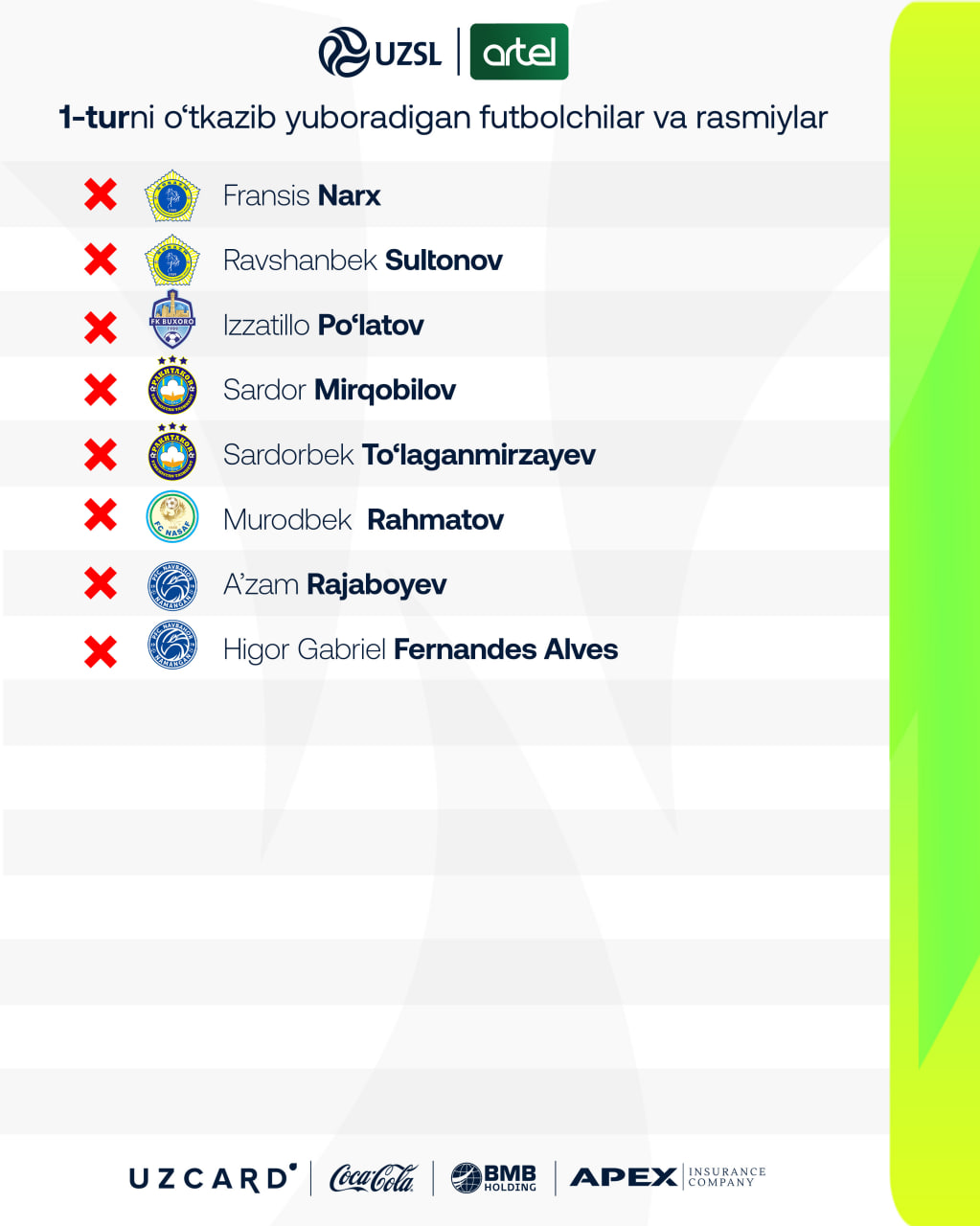 Superliga. Dastlabki turni o‘tkazib yuboradiganlar