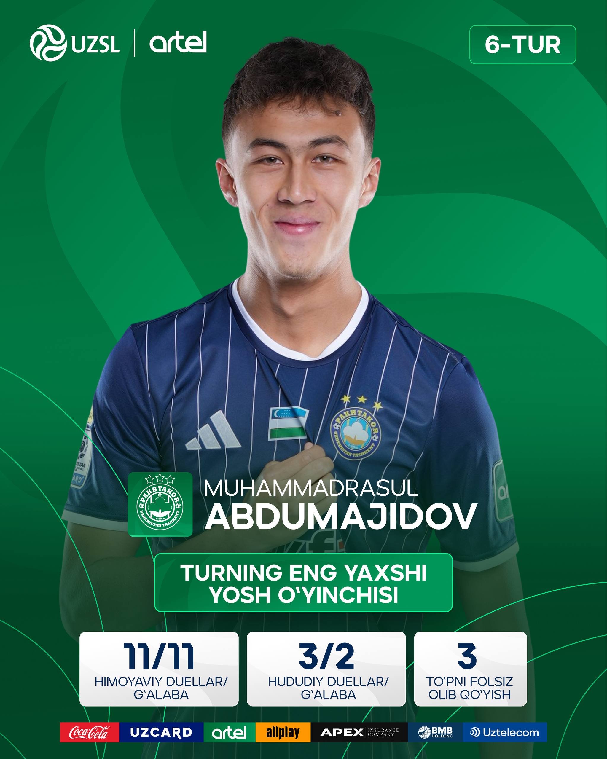 Muhammadrasul Abdumajidov — 6-turning eng yaxshi yosh futbolchisi