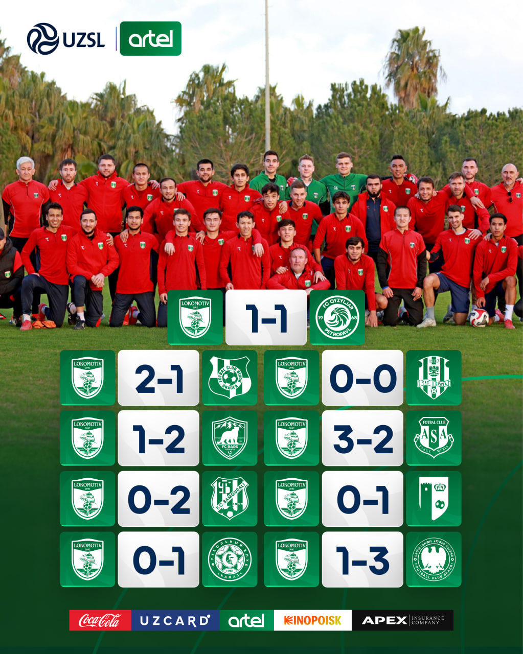 Lokomotiv xorij yig‘inini yakunladi