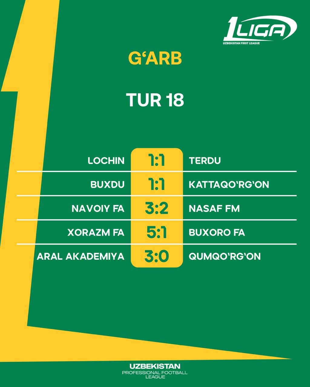 Birinchi liganing Gʻarbiy mintaqasi o‘yinlari yakunlandi
