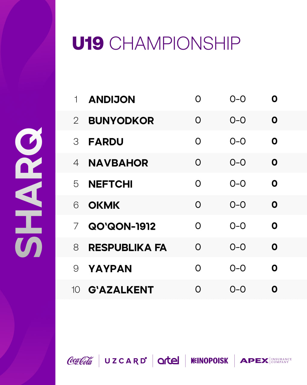 U19 chempionati uch mintaqaga bo‘lib o‘tkaziladi