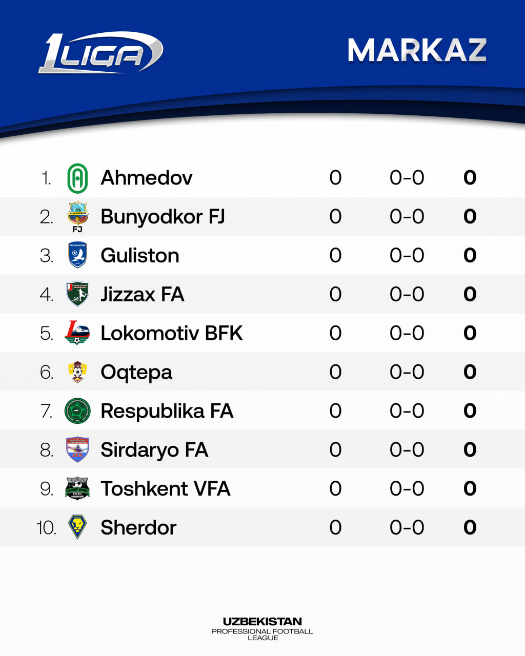 Birinchi liga. Mintaqalarning barcha ishtirokchilari aniqland
