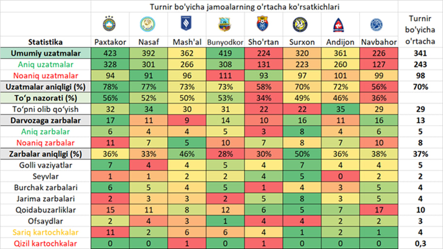 O‘zbekiston U19 chempionati finali professional futbol tahlilchisi nigohidan
