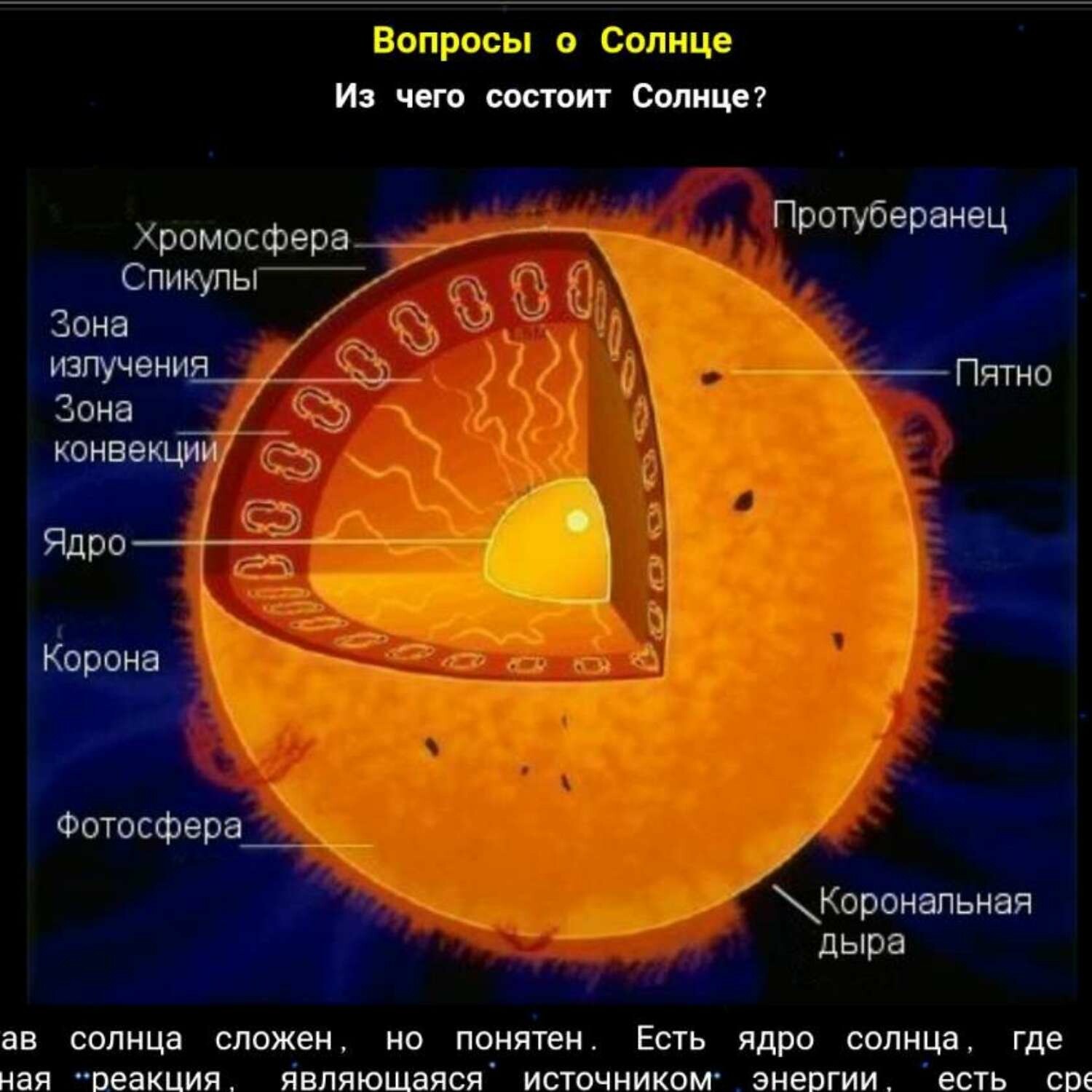 Хромосфера солнечная корона. Строение солнца Фотосфера хромосфера корона. Строение атмосферы солнца Фотосфера хромосфера Солнечная корона. Строение солнца спикулы. Внутреннее строение солнца.