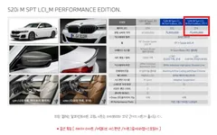 2022 BMW 5-Series 520i M Sport — фото 2