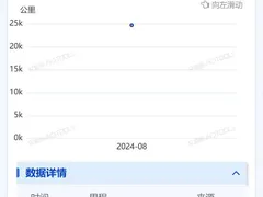 2021 Kia Yipao 1.4L CVT — фото 2
