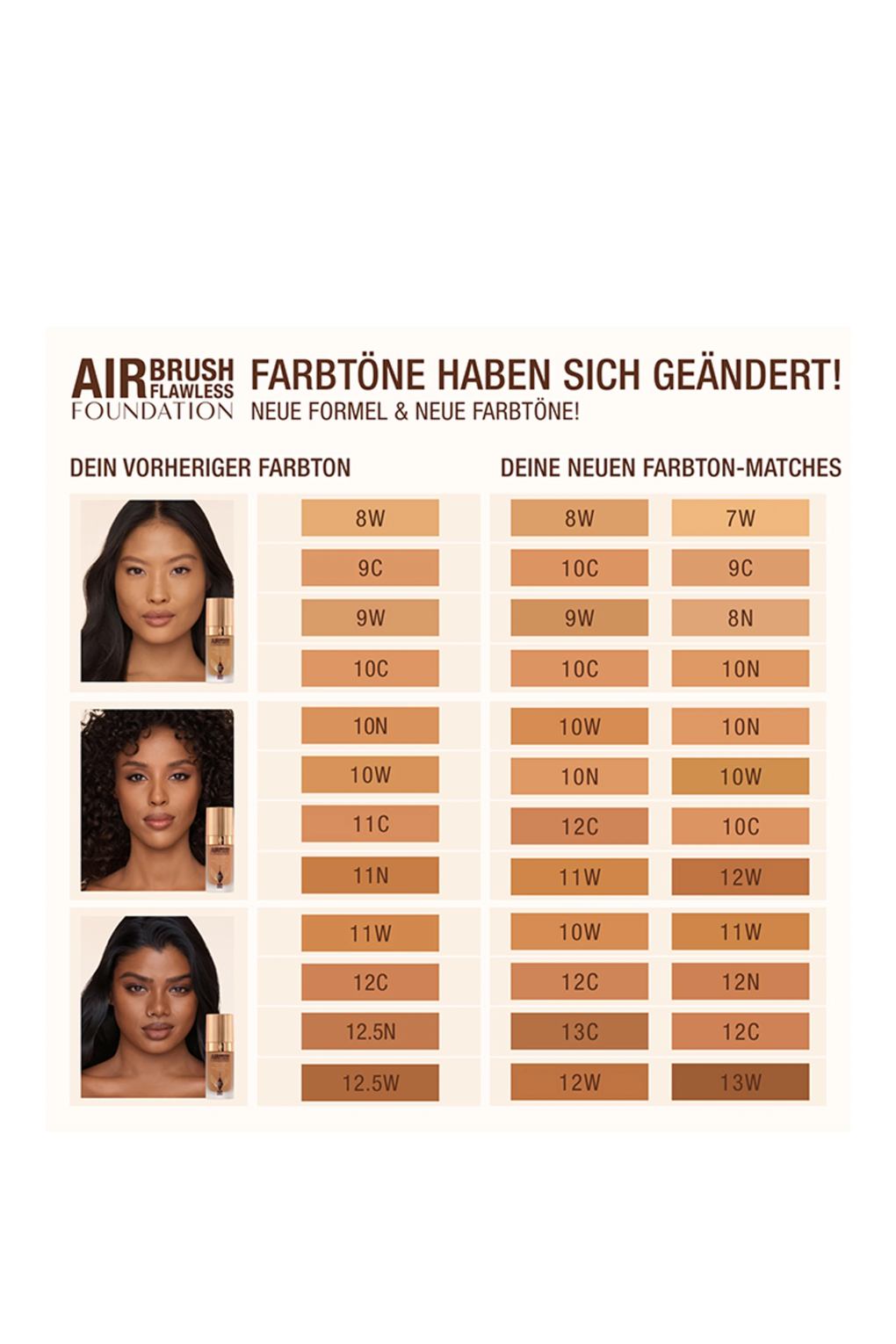 Тональный крем Charlotte Tilbury airbrush flawless foundation 9 NEUTRAL. Фото 6.