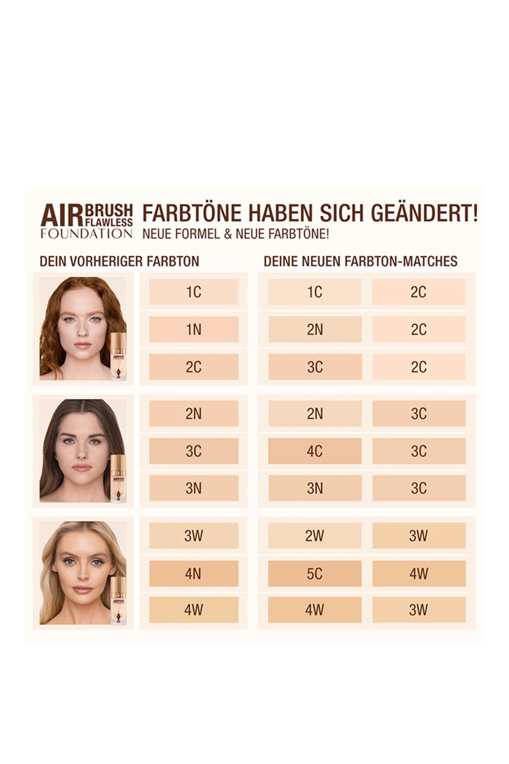 Тональный крем Charlotte Tilbury airbrush flawless foundation 3 NEUTRAL. Фото 6.