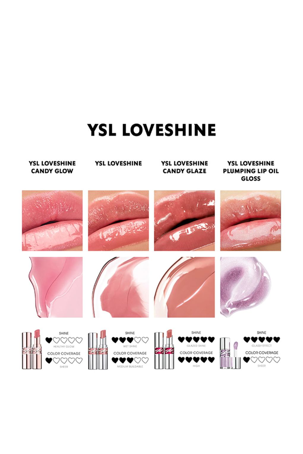 Блеск для губ Yves Saint Laurent Loveshine Plumping Gloss 11 Radiant Glass. Фото 5.