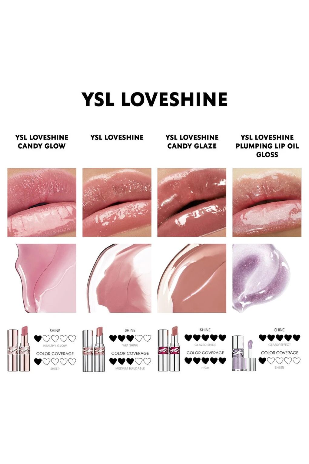 Блеск для губ Yves Saint Laurent Loveshine Gloss, 6 мл № 12 - Honey Moon. Фото 5.