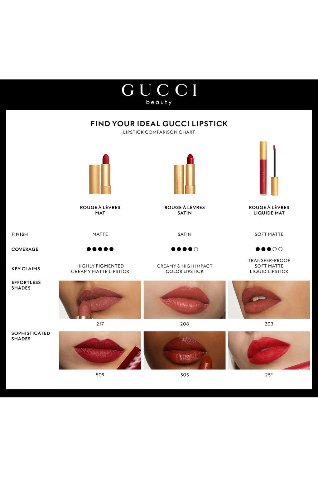 Губная помада Gucci Matte Lipstick 209 Mona Leslie Cameo, 3,5 г. Фото 5.
