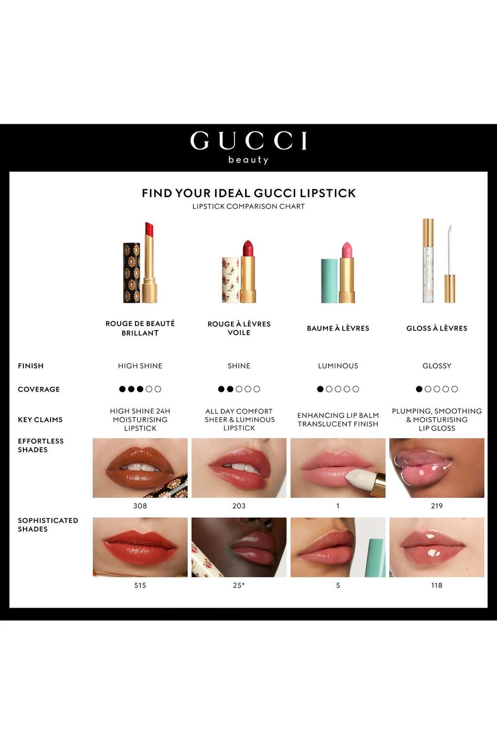Губная помада Gucci Rouge L vres Voile Lipstick, 3,5 г №. 301 - Мэй Корал. Фото 4.