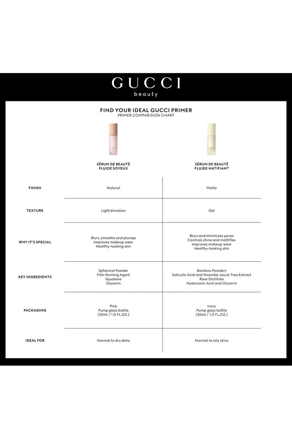 Gucci Serum de Beaute Fluide Soyeux Primer, 30 мл Белый. Фото 5.