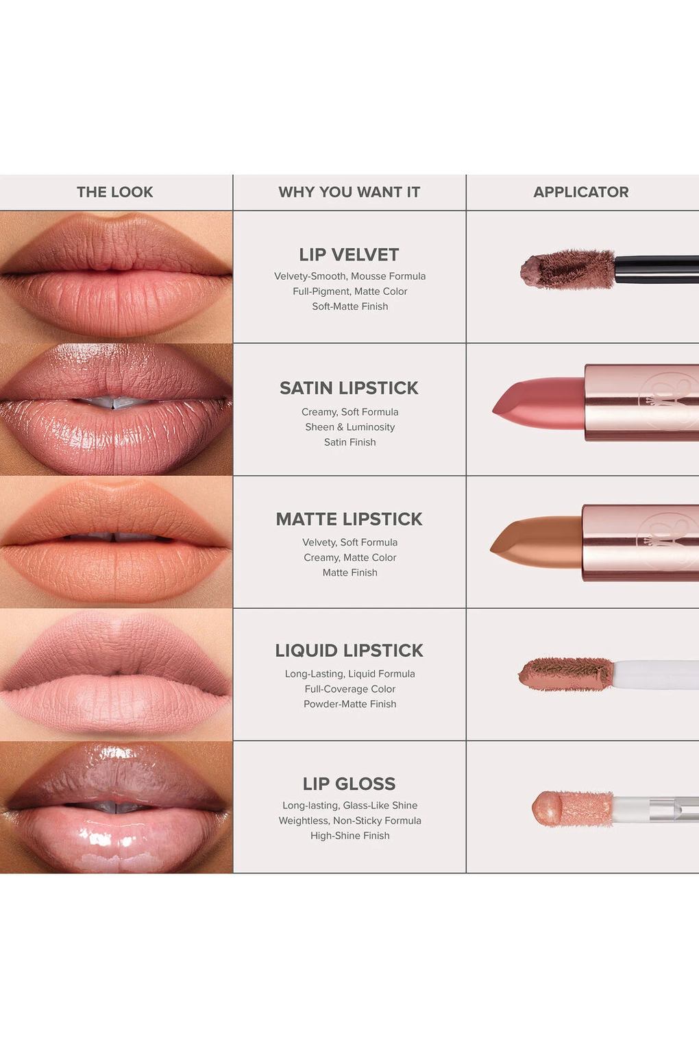 Губная помада Anastasia Beverly Hills Matte Lipstick Mauve Cloud, 3 г. Фото 5.