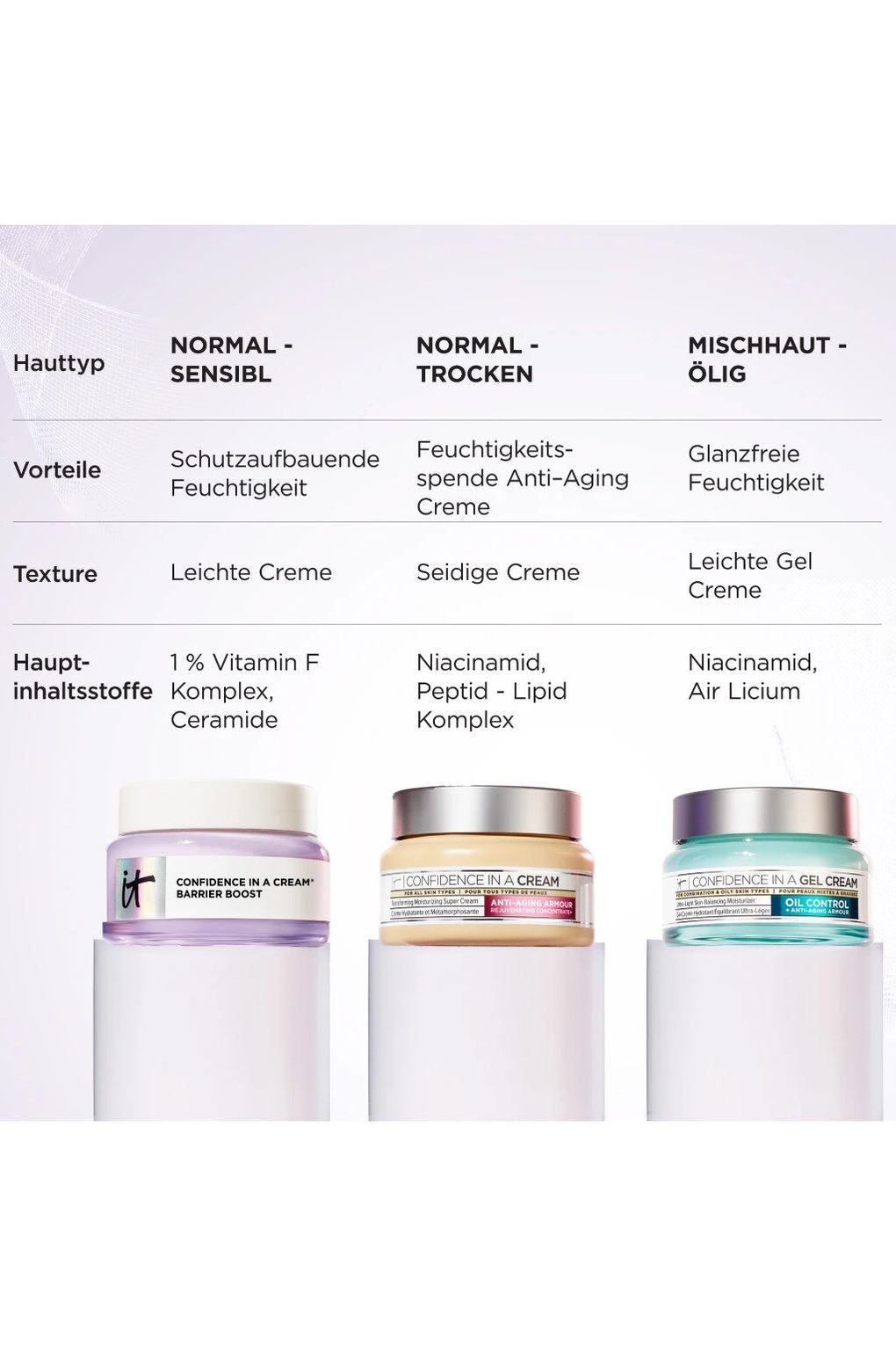 Крем для лица It Cosmetics Confidence in a Cream Barrier Boost, 15 мл. Фото 6.